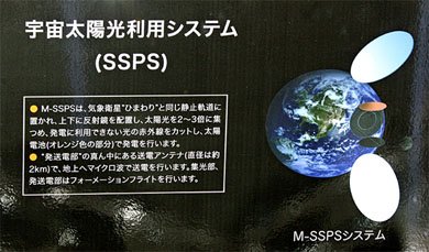 SSPSを準天頂軌道に上げたときのイメージ