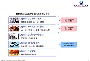 利用側から見たクラウド5レイヤ