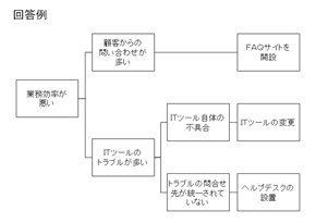 ≪図2≫ 回答例