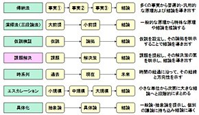 ≪図1≫ プレゼンテーションの基本シナリオ