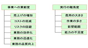 ≪図1≫ 解決策の評価軸
