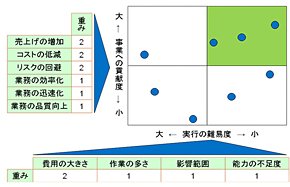 ≪図2≫ 施策の評価体系