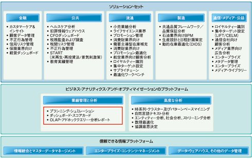 BAOが提供するもの