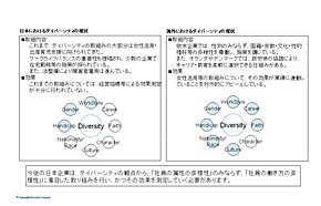 ダイバーシティにおける日本と海外の現状