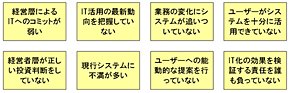 ≪図1≫ 根本原因と思われる課題