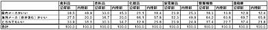 ≪図表1≫ 国内/海外製品の選好度 出所）NRI「ネクストリッチ層に関するインターネットリサーチ2009.9」