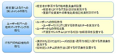 ≪図2≫ まとめられた提言