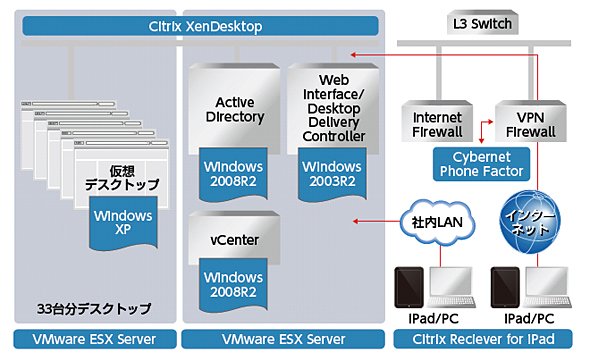 システム構成図