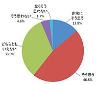 iPadアプリを通じて有料商品を購入または予約したいかどうか