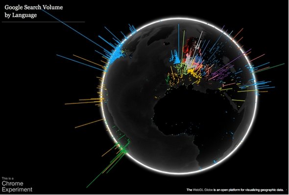 searh globe