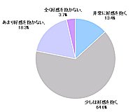 図1