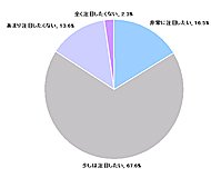 図2