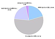 図3