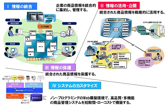 Mercriusのコンセプト