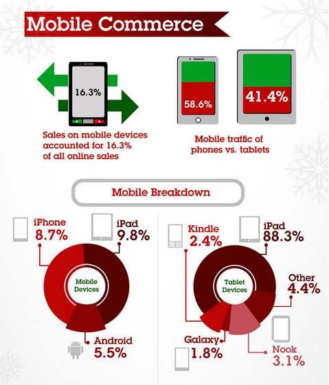  mobile