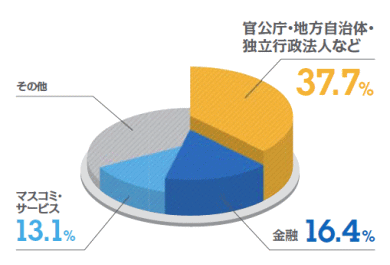 標的型メール攻撃