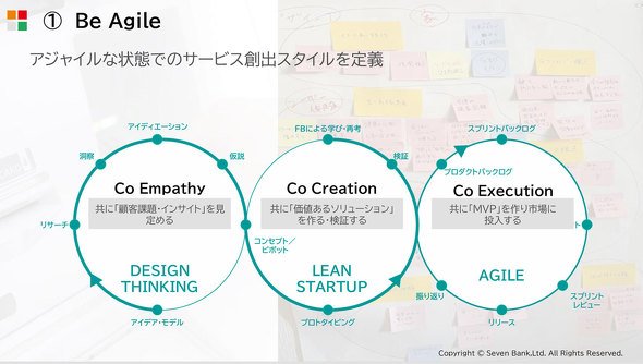 Be Agileを推進（登壇資料より）
