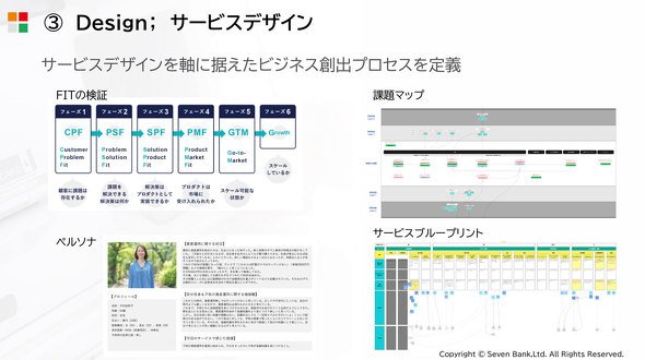 サービスデザインを軸にビジネスプロセスを創出（登壇資料より）