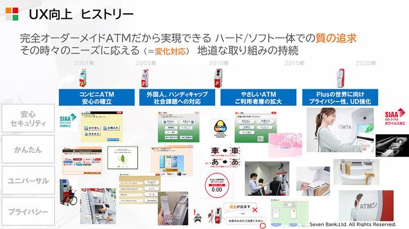 UX向上の歴史（登壇資料より）