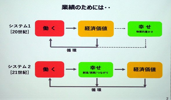 図1