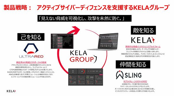 KELAが提供する主なソリューション