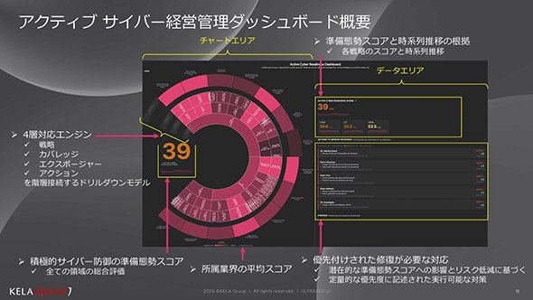 アクティブサイバー経営管理ダッシュボード