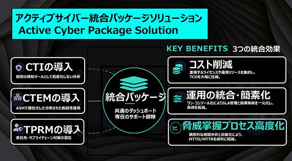 ソリューションの全体像