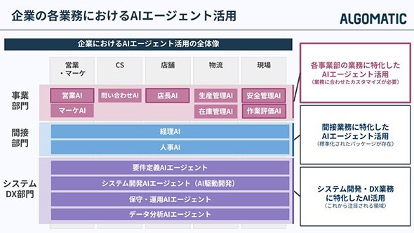 資料2