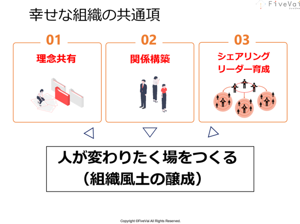 資料3