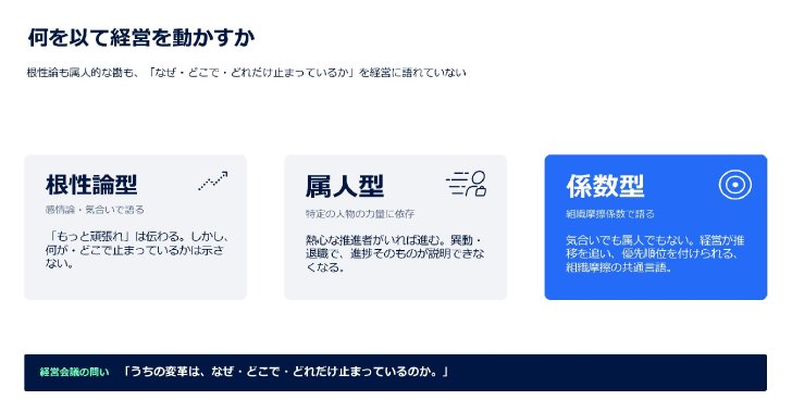停滞を語る3つの型